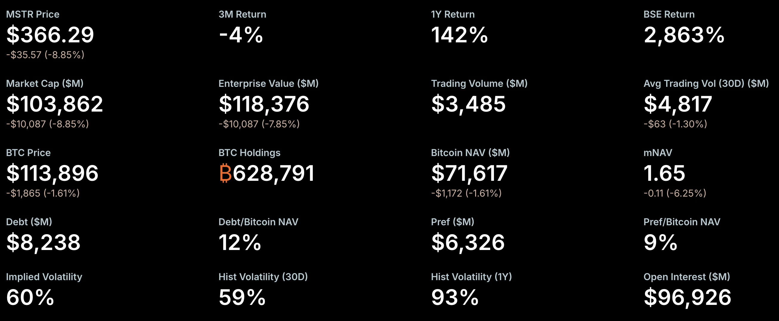 Strategy’s Continued Bitcoin Accumulation Faces Growing Investor Lawsuits Over Financial Disclosures 1 MicroStrategy, Michael Saylor, Companies