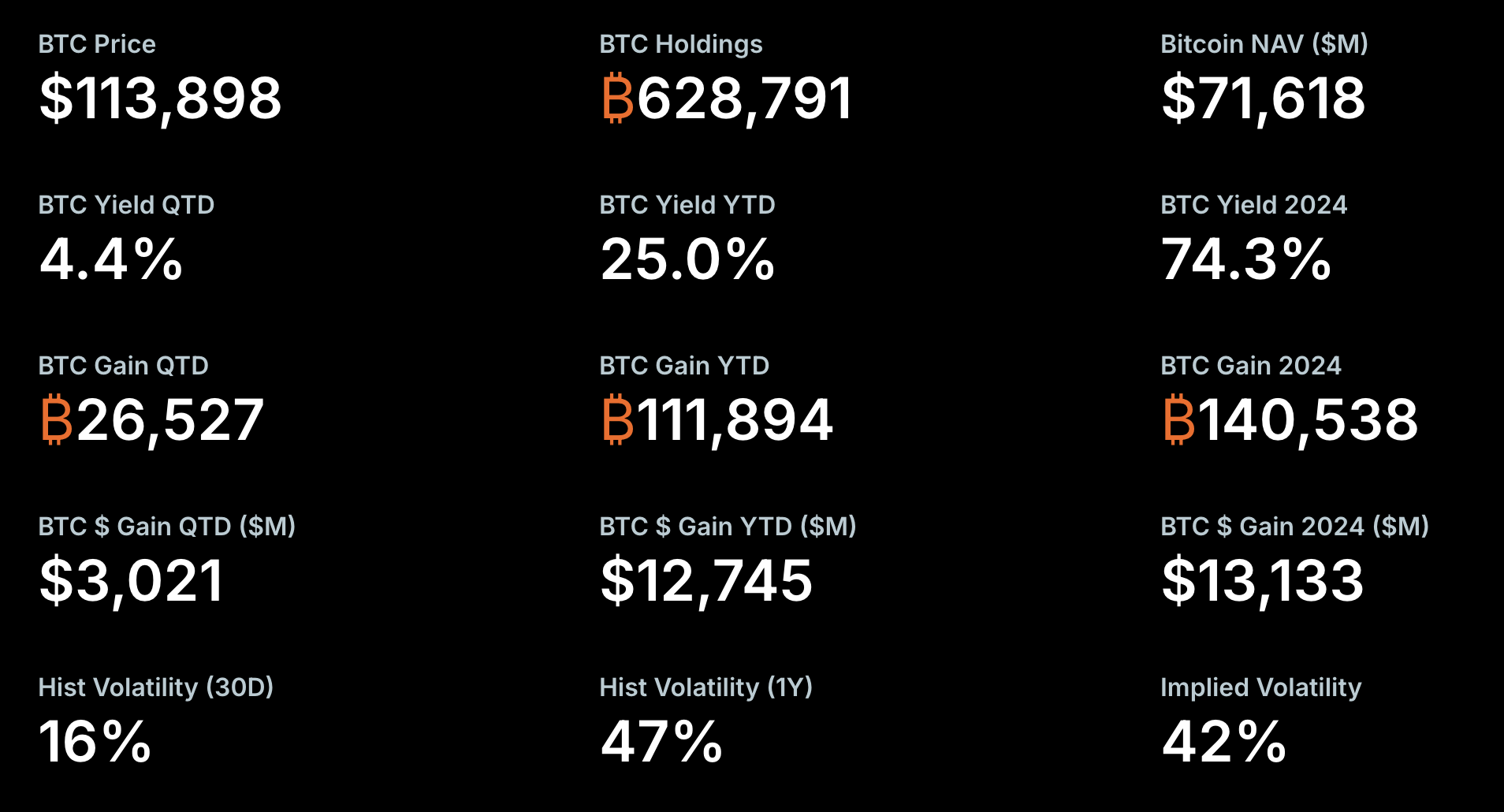 Strategy’s Continued Bitcoin Accumulation Faces Growing Investor Lawsuits Over Financial Disclosures 3 MicroStrategy, Michael Saylor, Companies