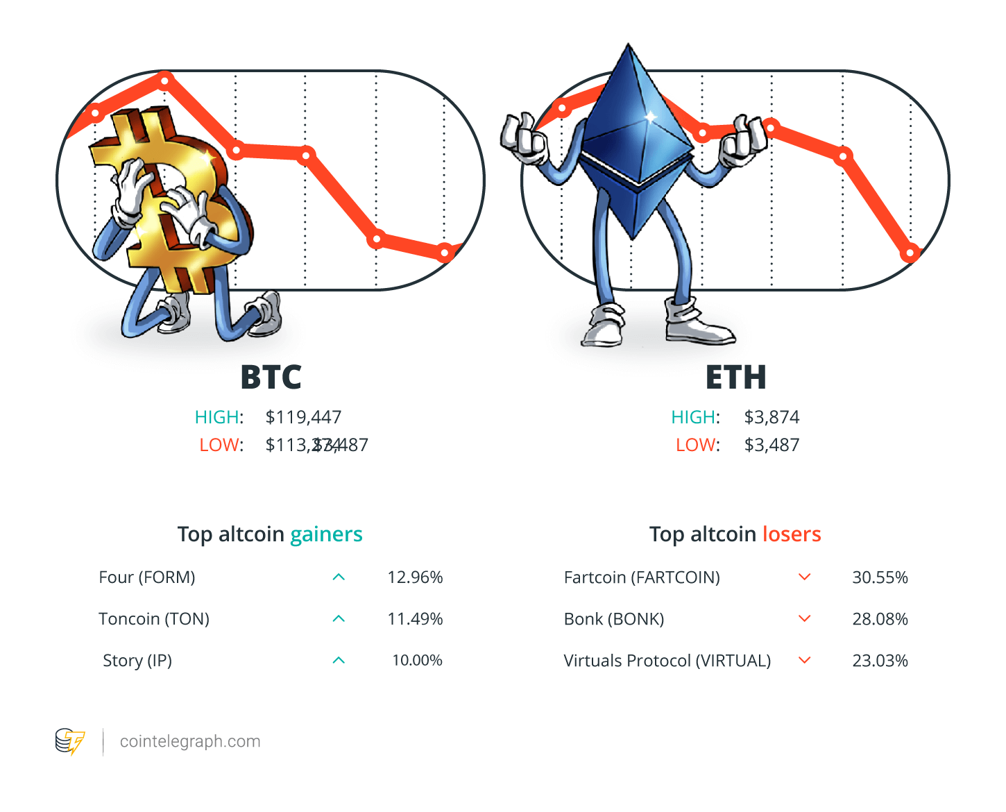 XRP Shows Signs of Potential Short-Term Rebound Amid Shifting US Crypto Regulations 2 Cryptocurrencies, XRP