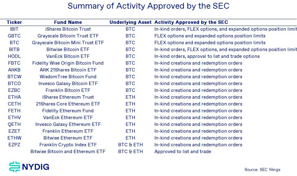 SEC’s Options Limit Increase May Support Growth of BlackRock’s Bitcoin ETF, Experts Suggest 2 019873a9 e5bf 786a b829 527efc2a341c