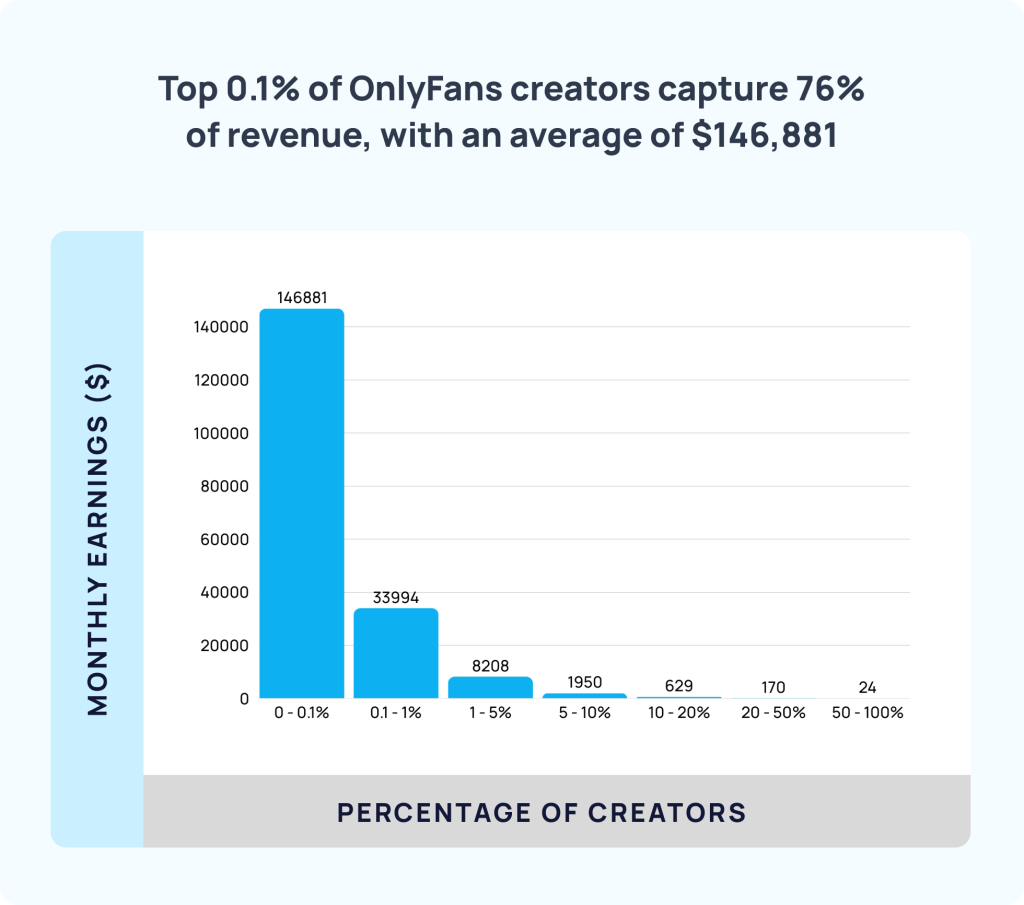 Analysis Suggests Bitcoin Price May Have Limited Correlation With OnlyFans Model Earnings 2 Cryptocurrencies, Bitcoin Price, Bitcoin Analysis, Porn, Bitcoin Payments