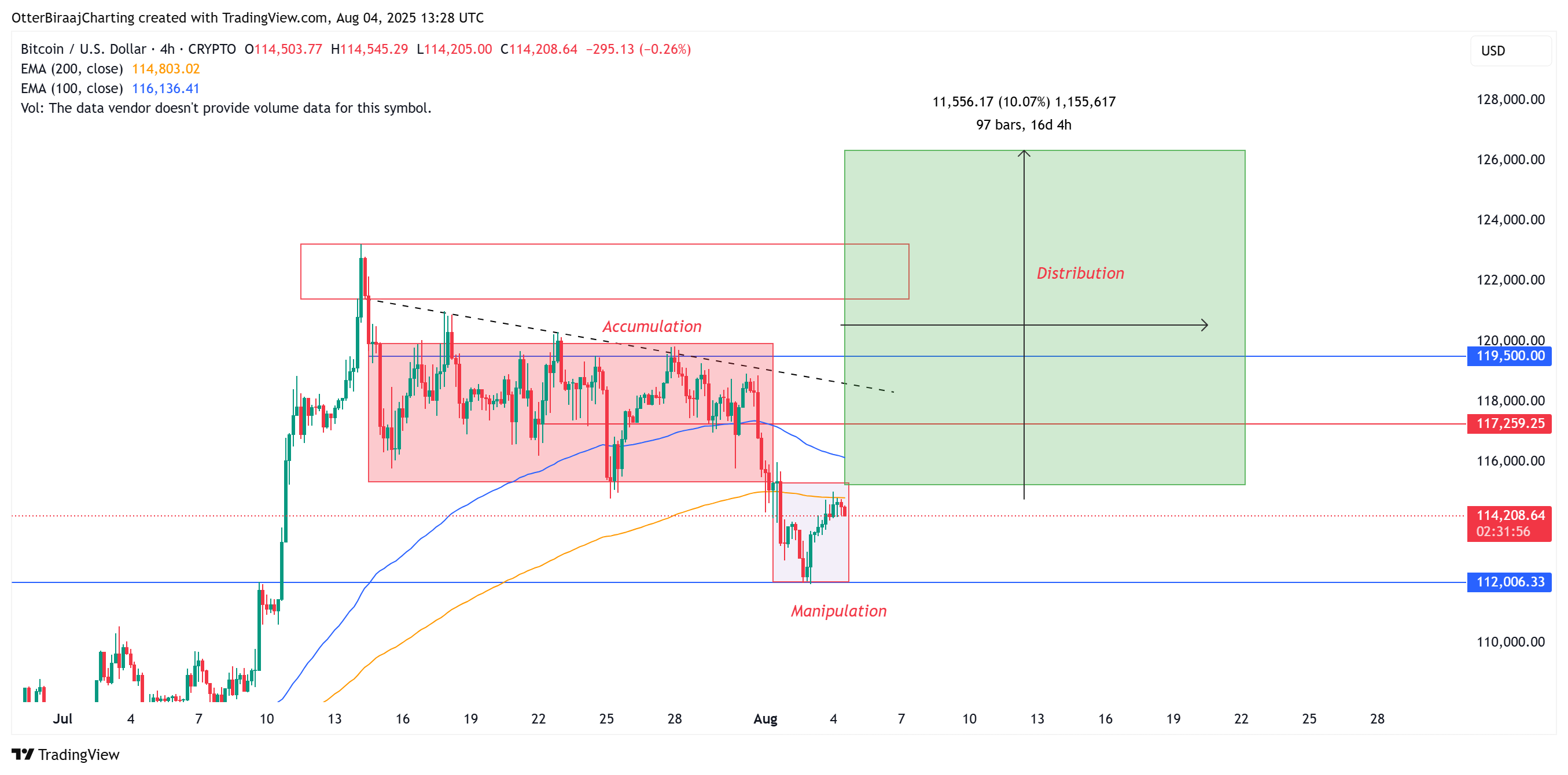 Kripto Paralar, Bitcoin Fiyatı, Piyasalar, Kripto Para Borsası, Bitcoin Vadeli İşlemleri, Binance, Fiyat Analizi, Piyasa Analizi, Balina