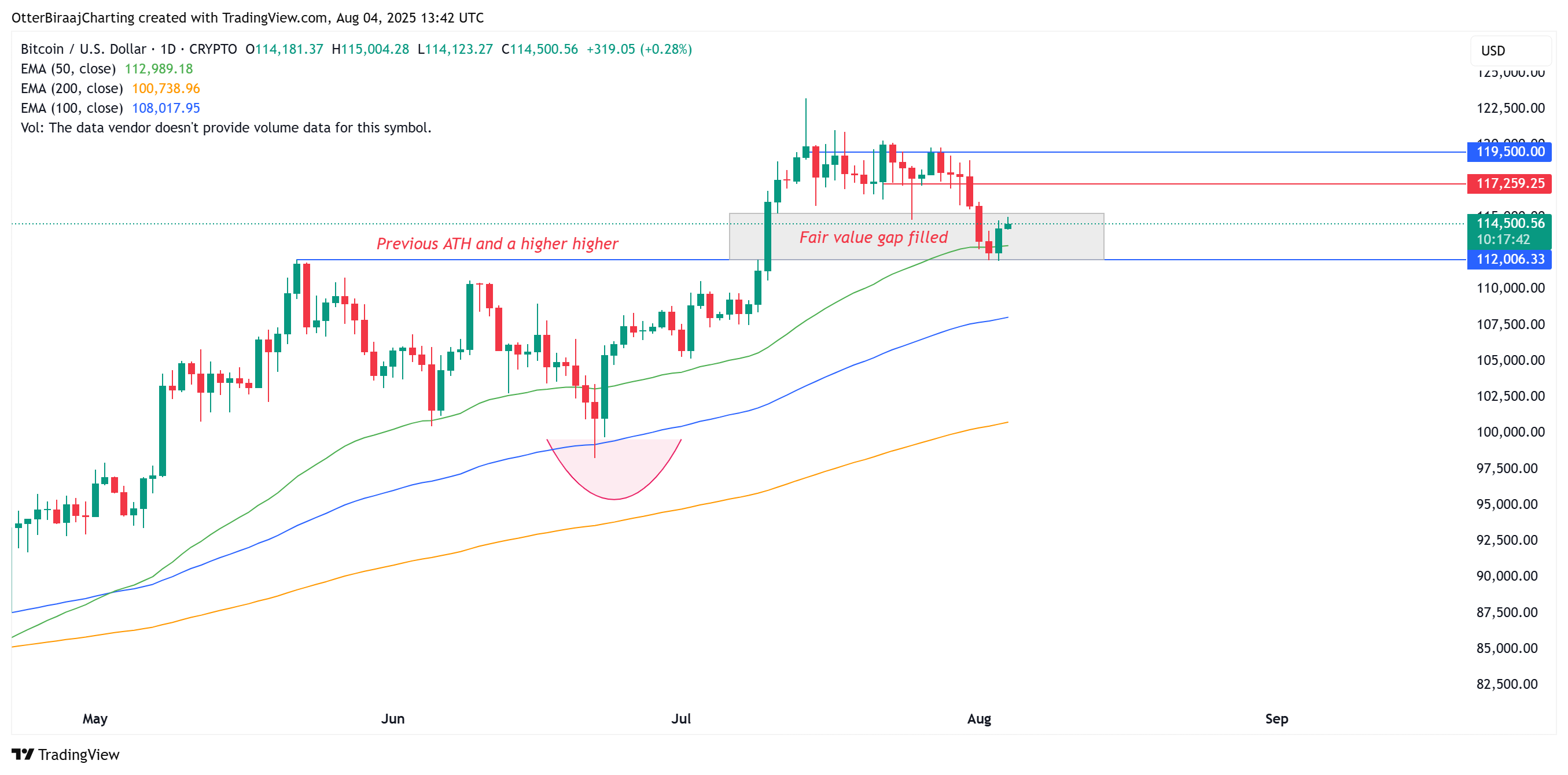 Kripto Paralar, Bitcoin Fiyatı, Piyasalar, Kripto Para Borsası, Bitcoin Vadeli İşlemleri, Binance, Fiyat Analizi, Piyasa Analizi, Balina