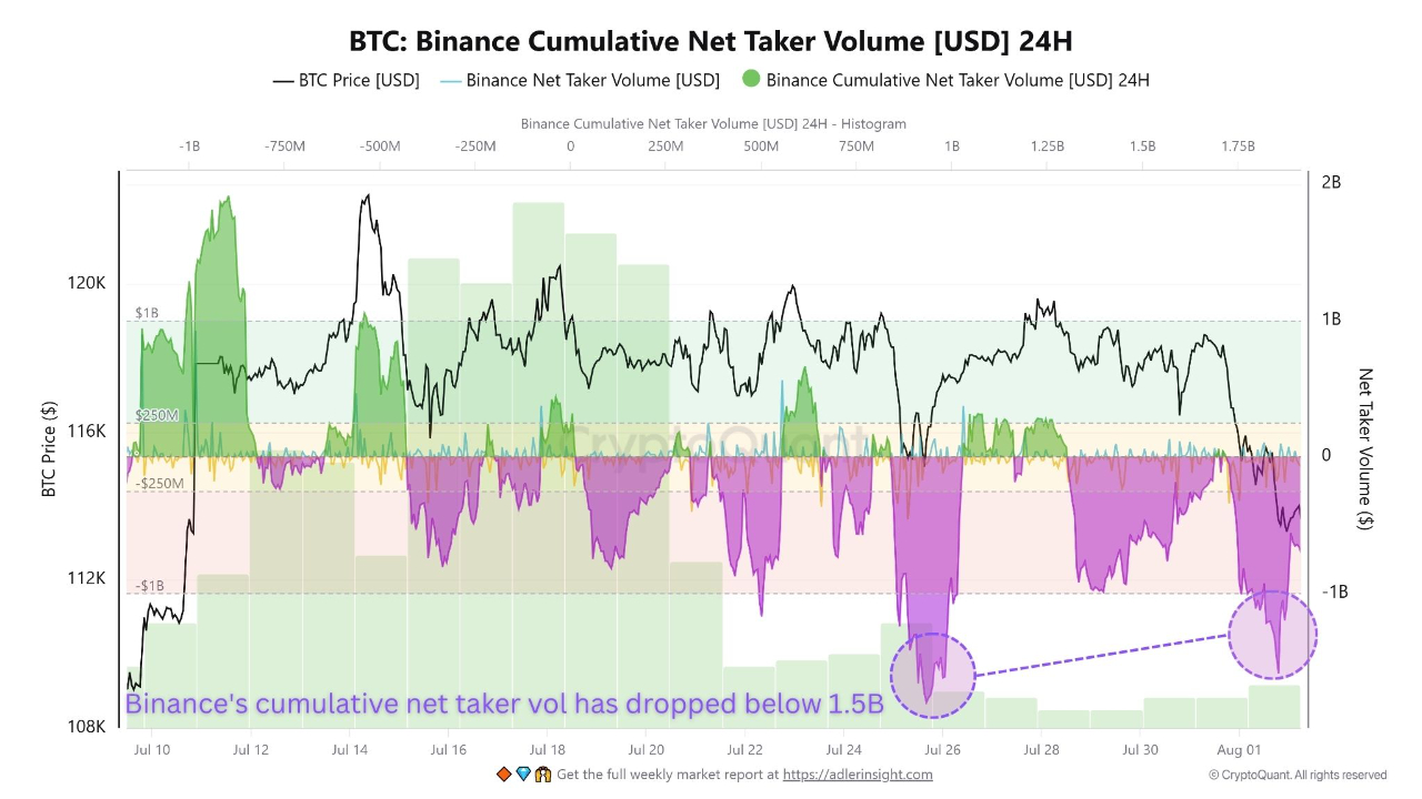 Kripto Paralar, Bitcoin Fiyatı, Piyasalar, Kripto Para Borsası, Bitcoin Vadeli İşlemleri, Binance, Fiyat Analizi, Piyasa Analizi, Balina
