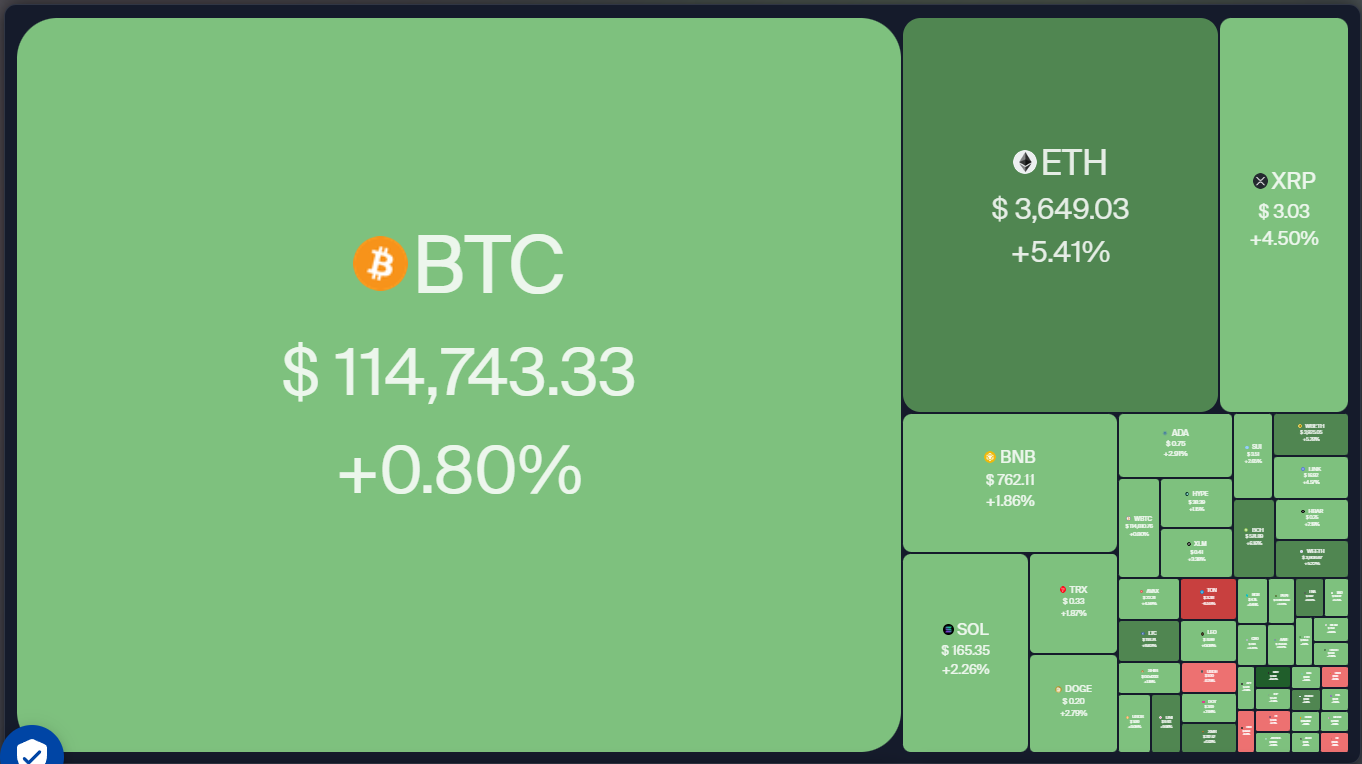 Crypto market data daily view
