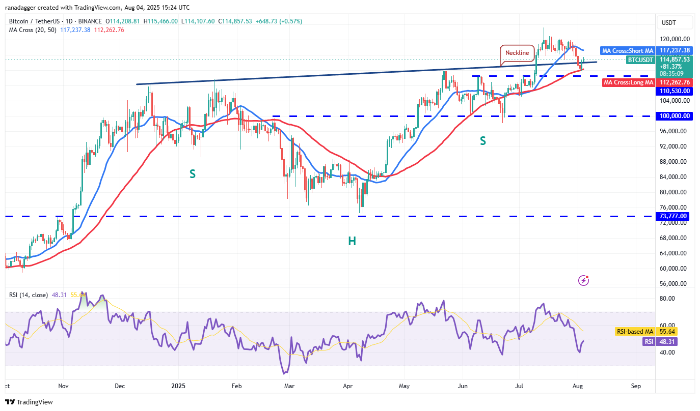 BTC/USDT daily chart