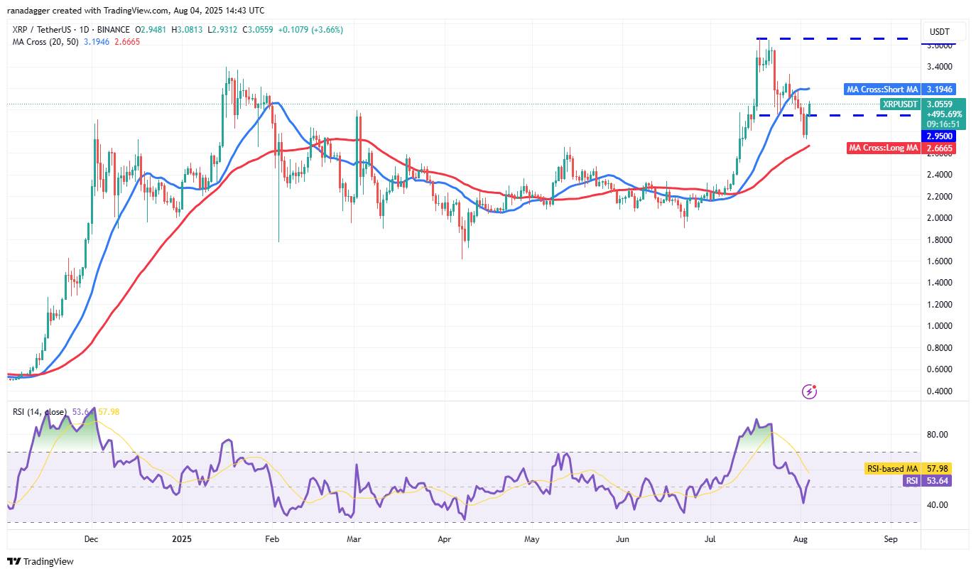 XRP/USDT daily chart