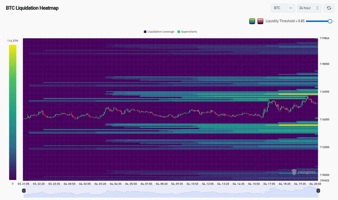BTC liquidation heatmap