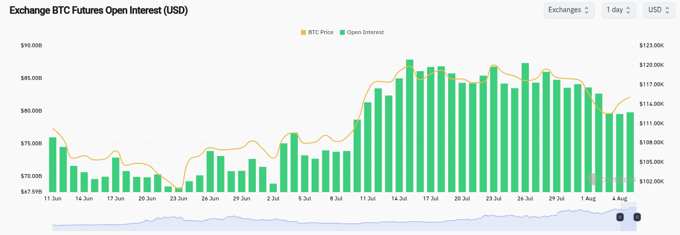 Bitcoin futures open interest chart
