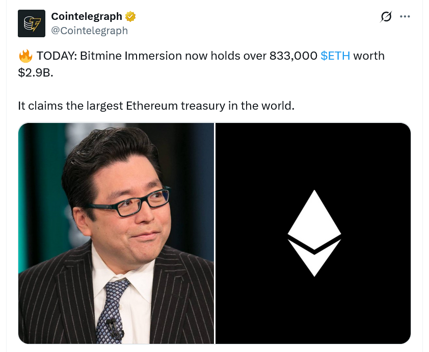 BitMine Ethereum Holdings Chart