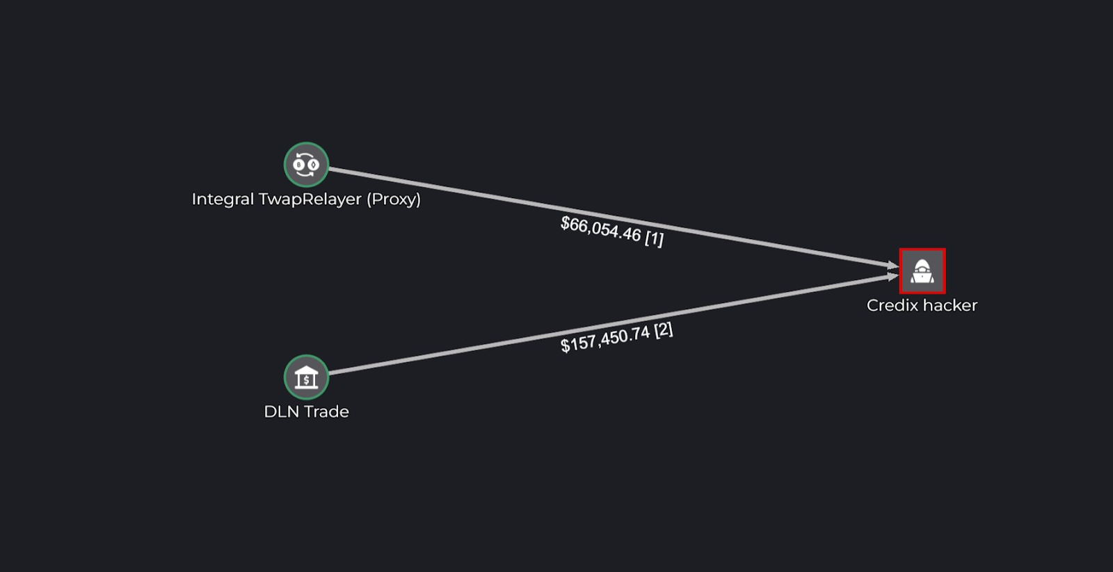 CrediX security breach analysis CrediX security breach analysis