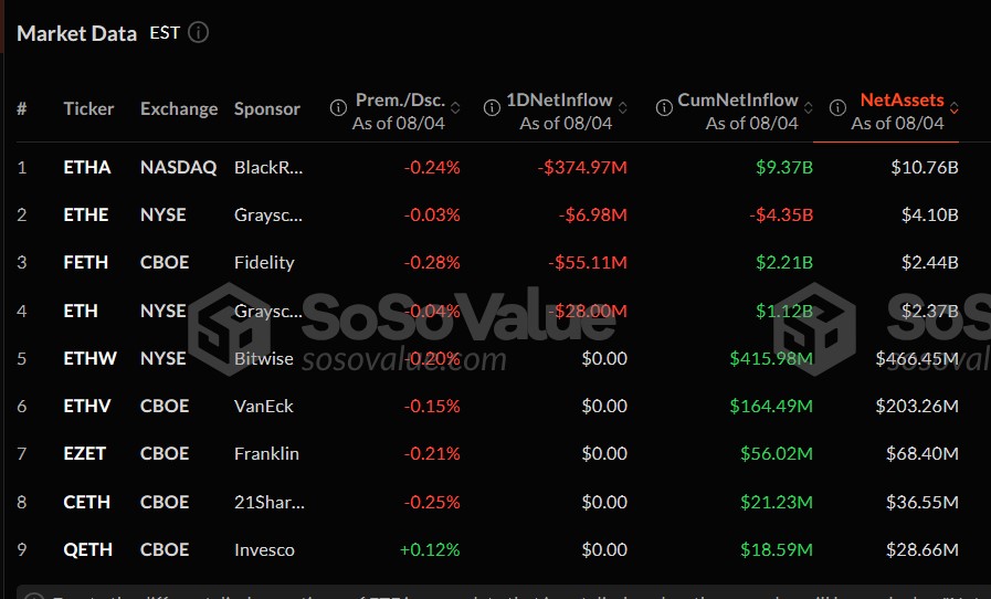 Spot Ether ETFs data Spot Ether ETFs data