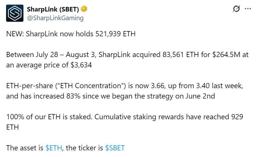 SharpLink Ether Holdings Chart SharpLink Ether Holdings Chart