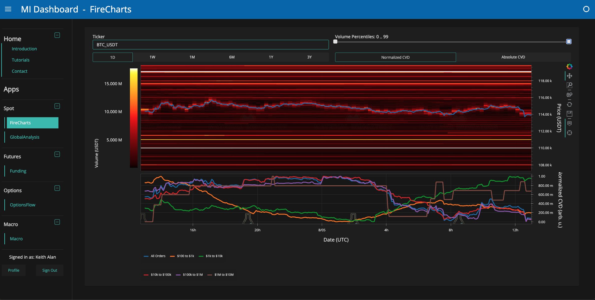 Bitcoin Eyes $109,000 Range as Bulls Weigh Potential for Upside Liquidity and Increased Volatility 2 01987a9c da01 7c58 9593 c279f73c180d