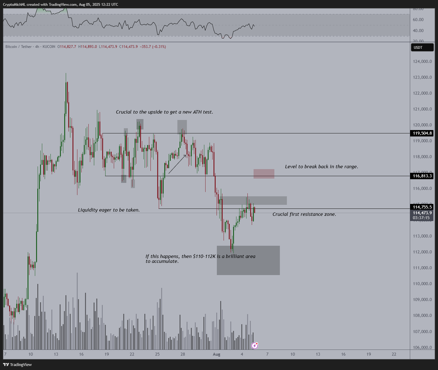 Bitcoin Eyes $109,000 Range as Bulls Weigh Potential for Upside Liquidity and Increased Volatility 6 01987a9e e044 7093 99a0 da1bacec1bb6