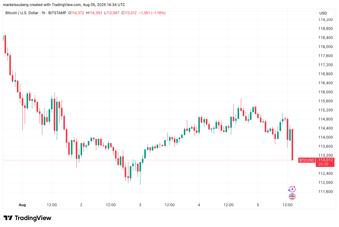 Bitcoin Eyes $109,000 Range as Bulls Weigh Potential for Upside Liquidity and Increased Volatility 1 Bitcoin Price, Markets, Market Analysis