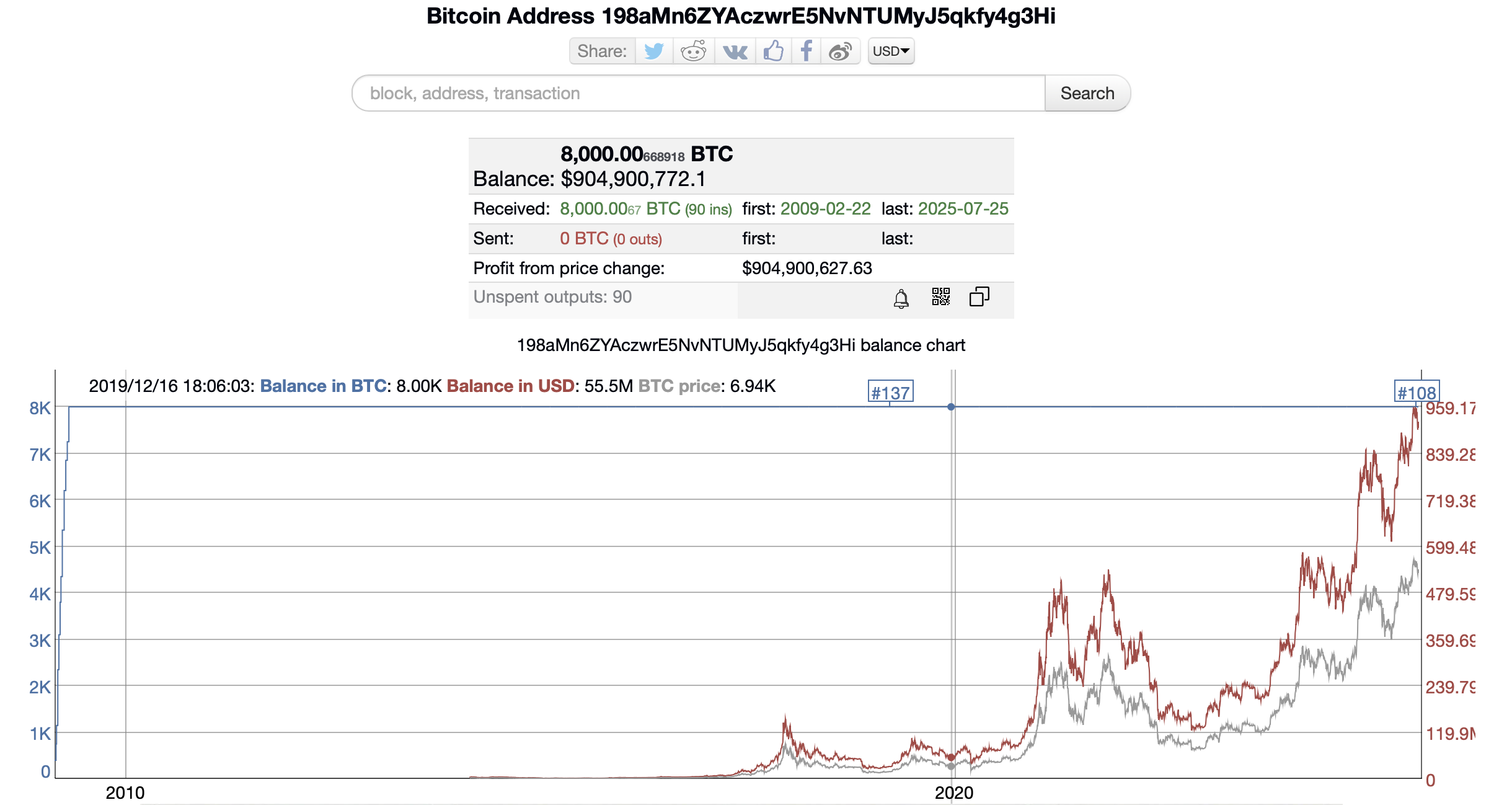 Lost Bitcoin Hard Drive Lost Bitcoin Hard Drive