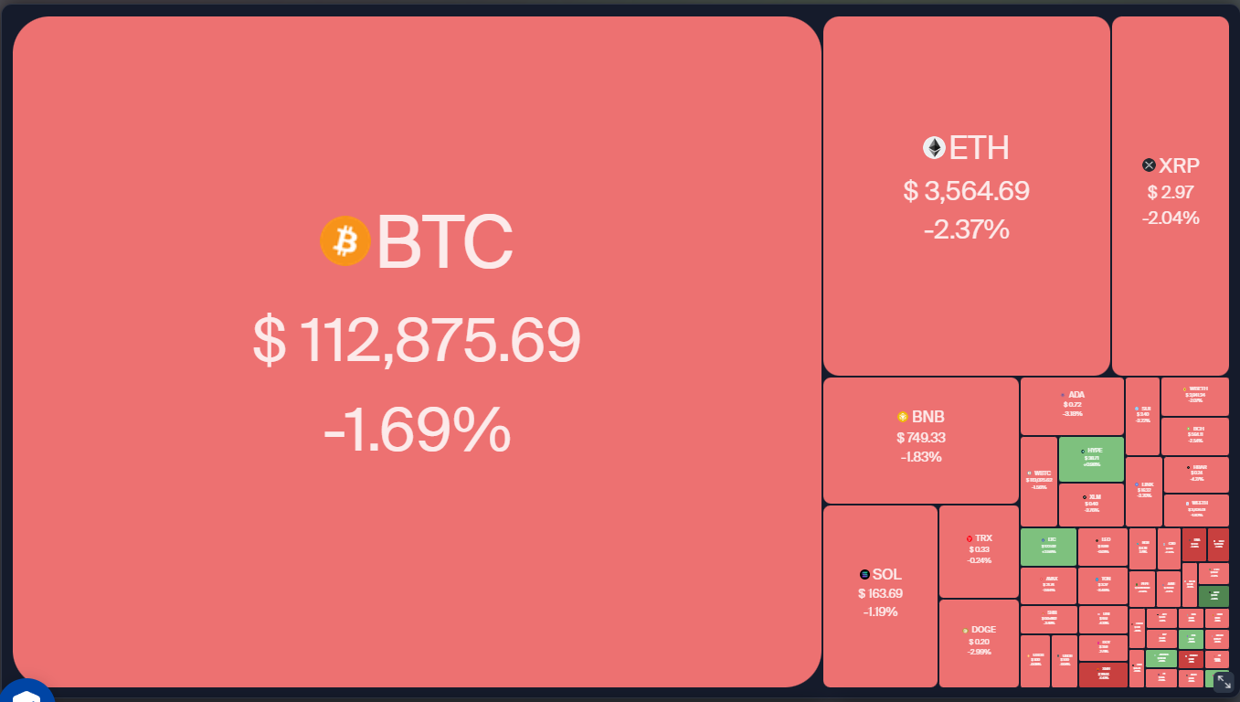 Bitcoin Faces Selling Pressure at $115,000 While LTC, CRO, ENA, and MNT Show Potential for Upside 1 01987aec 0a65 7d8a 862a 7e9af4b8c555