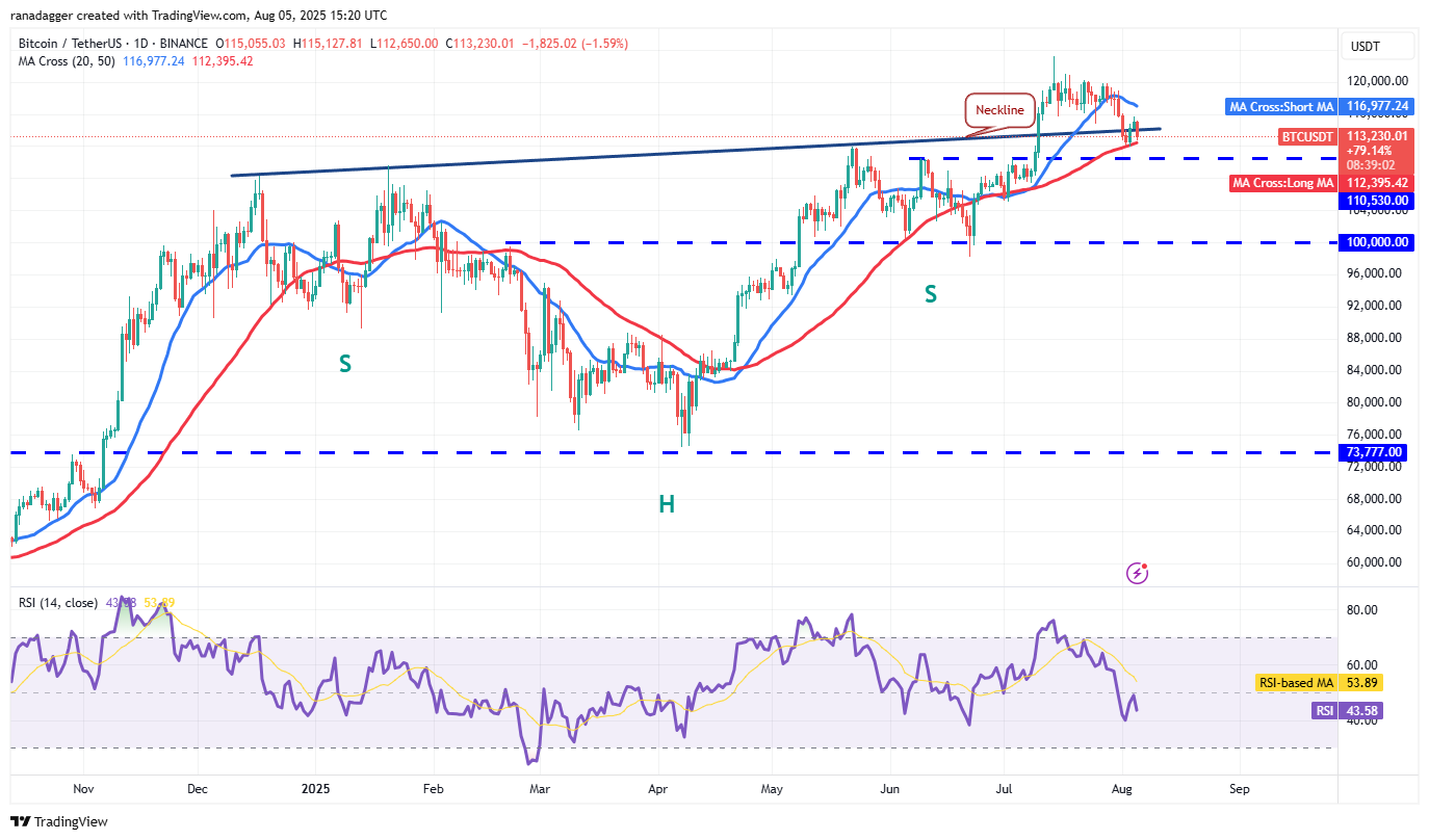 Bitcoin Faces Selling Pressure at $115,000 While LTC, CRO, ENA, and MNT Show Potential for Upside 2 01987aec 12f6 7d0a a805 5d9017aa0b16