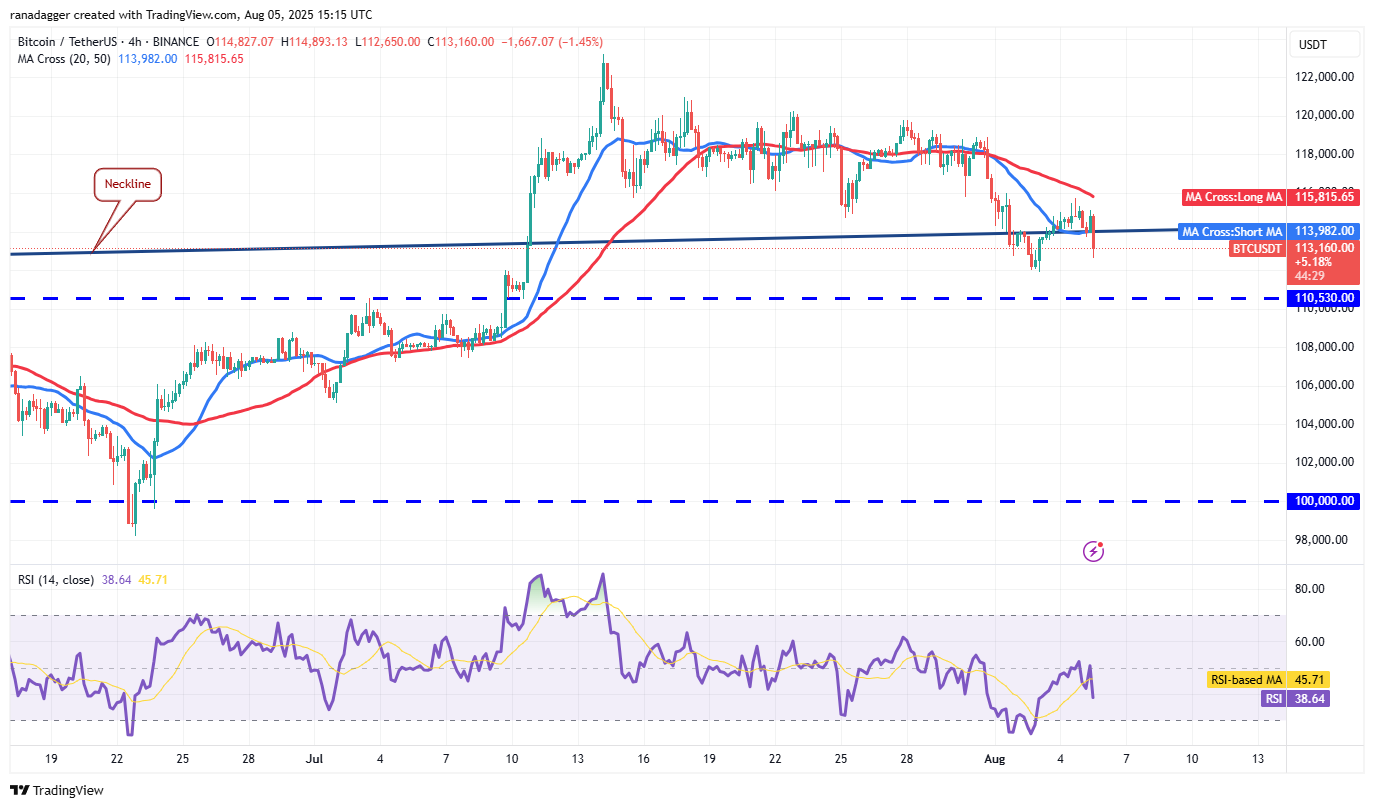 Bitcoin Faces Selling Pressure at $115,000 While LTC, CRO, ENA, and MNT Show Potential for Upside 3 01987aec 1970 722b b718 6bc55f3b1176