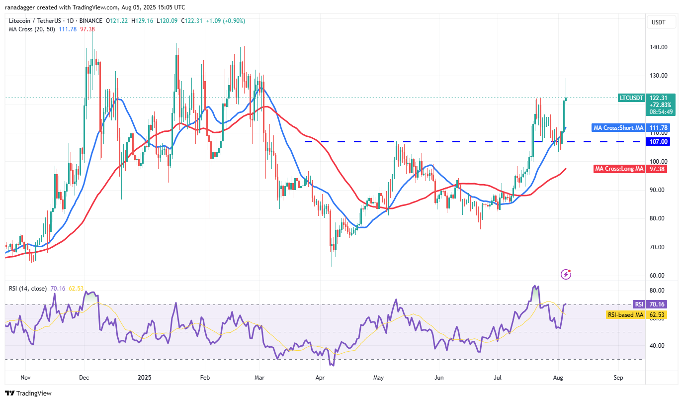 Bitcoin Faces Selling Pressure at $115,000 While LTC, CRO, ENA, and MNT Show Potential for Upside 4 01987aec 1f3b 7de8 b866 f8b8ca8134d8