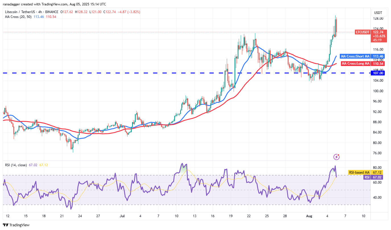 Bitcoin Faces Selling Pressure at $115,000 While LTC, CRO, ENA, and MNT Show Potential for Upside 5 01987aec 24b0 7623 8b3d 9bdcb4143ada
