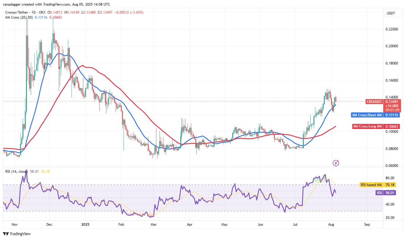 Bitcoin Faces Selling Pressure at $115,000 While LTC, CRO, ENA, and MNT Show Potential for Upside 6 01987aec 2a29 74fb bfa3 6873b0edf47f