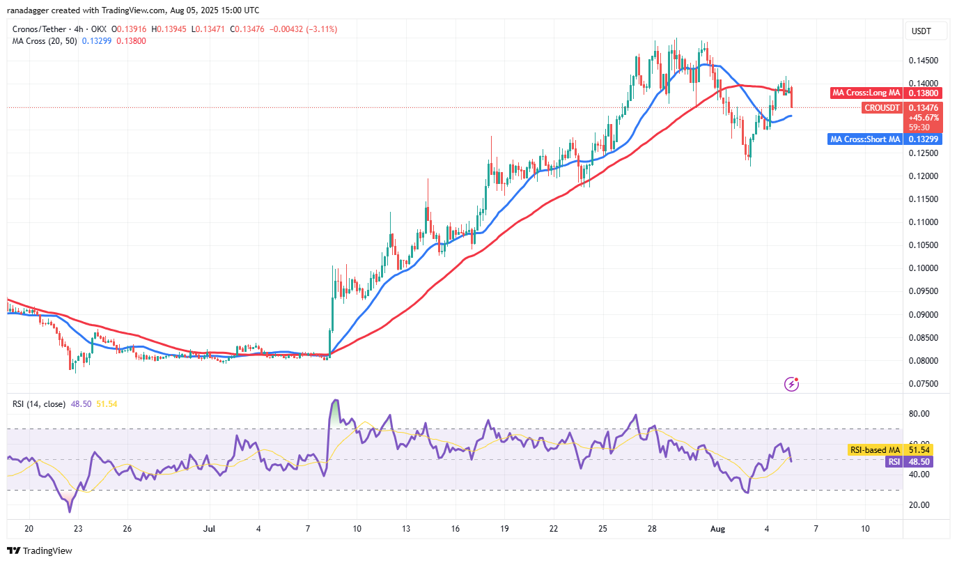 Bitcoin Faces Selling Pressure at $115,000 While LTC, CRO, ENA, and MNT Show Potential for Upside 7 01987aec 2fb8 7bbd 80f9 49f432b9de77