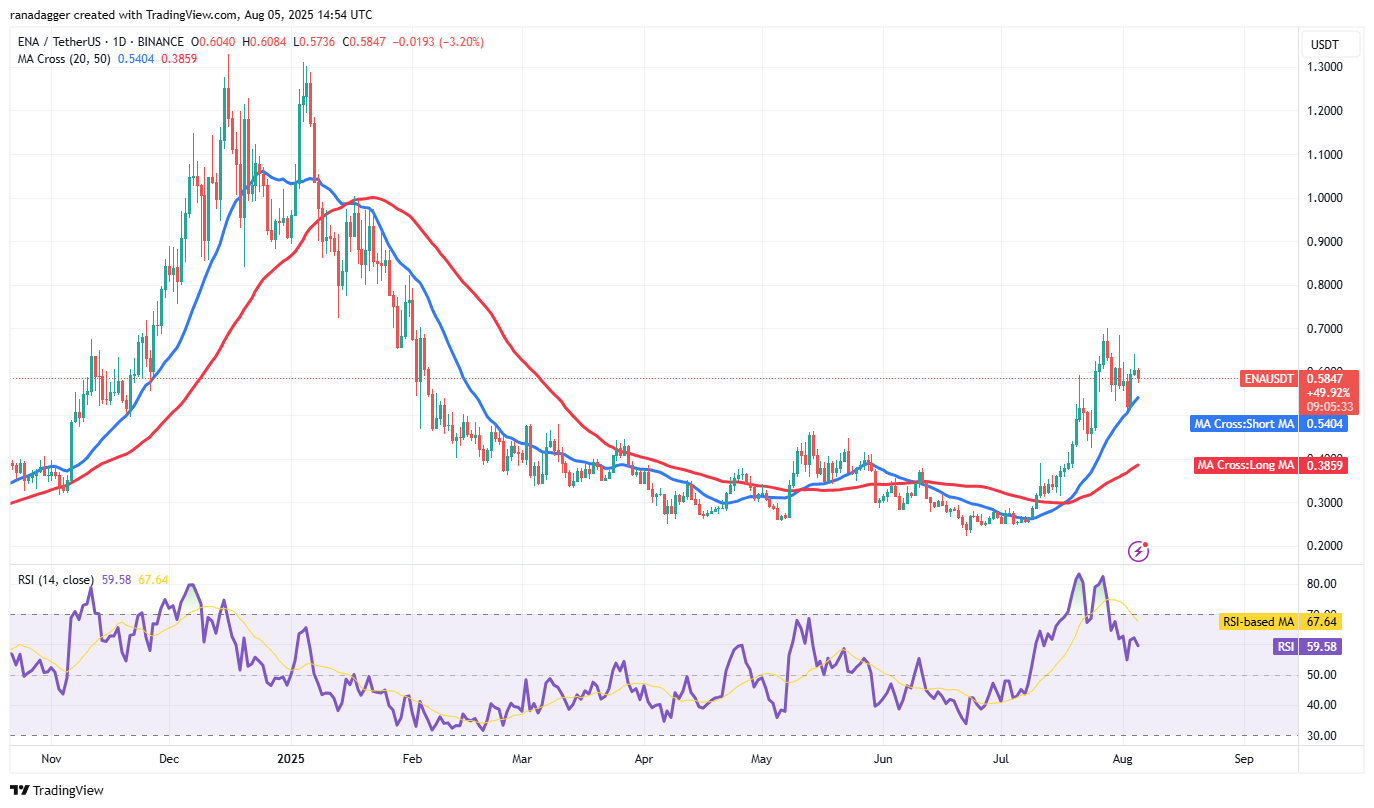 Bitcoin Faces Selling Pressure at $115,000 While LTC, CRO, ENA, and MNT Show Potential for Upside 8 01987aec 3521 76b8 8acf 608fba09a6fc