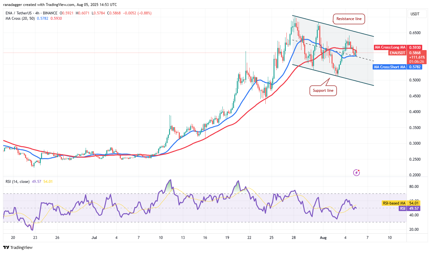 Bitcoin Faces Selling Pressure at $115,000 While LTC, CRO, ENA, and MNT Show Potential for Upside 9 01987aec 3aa3 7165 adf6 8738da83a2fe
