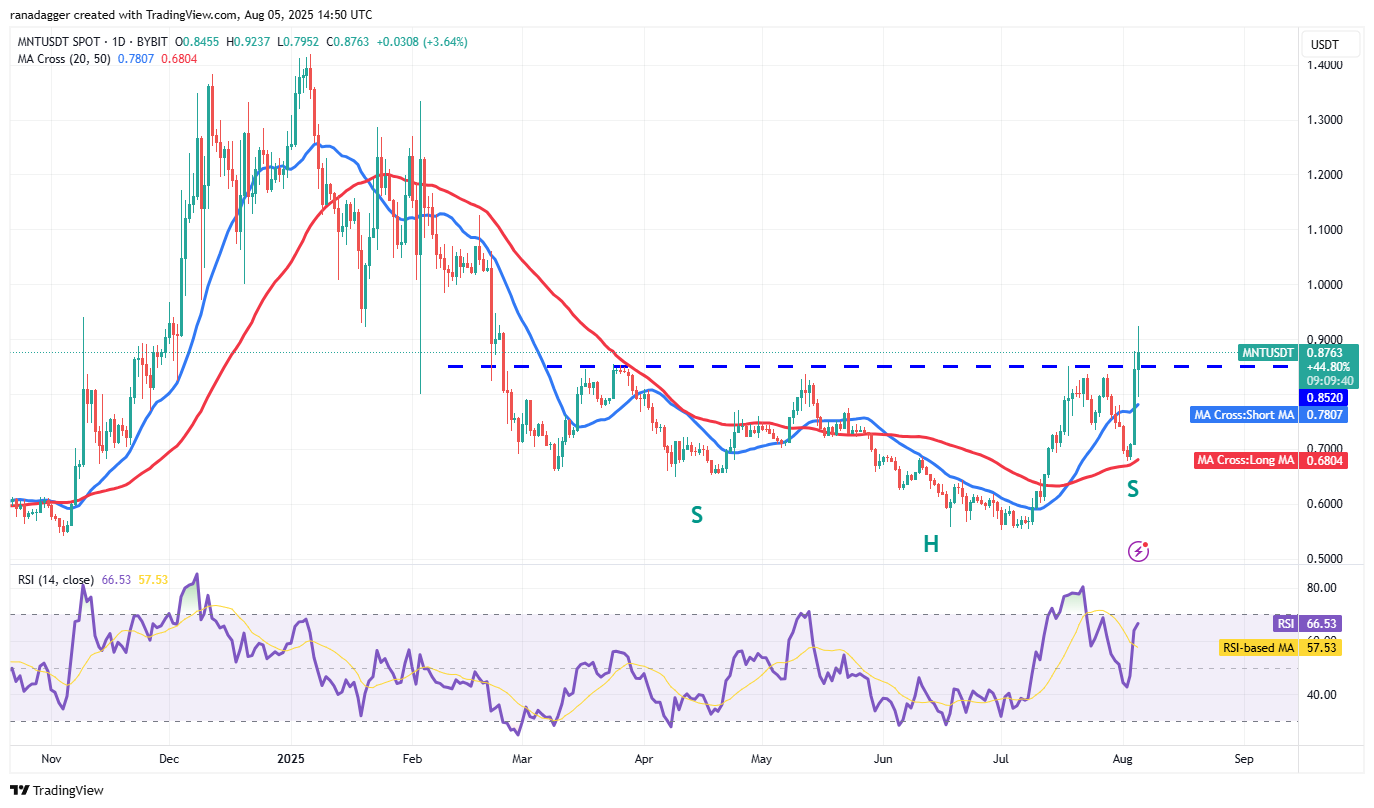 Bitcoin Faces Selling Pressure at $115,000 While LTC, CRO, ENA, and MNT Show Potential for Upside 10 01987aec 4013 7b93 80d9 55d1b36303df