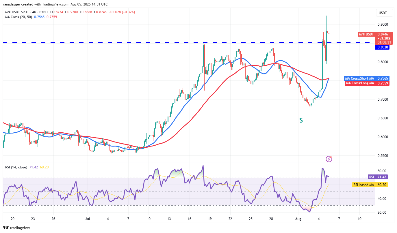 Bitcoin Faces Selling Pressure at $115,000 While LTC, CRO, ENA, and MNT Show Potential for Upside 11 01987aec 4571 737d 9697 865cbe34d998