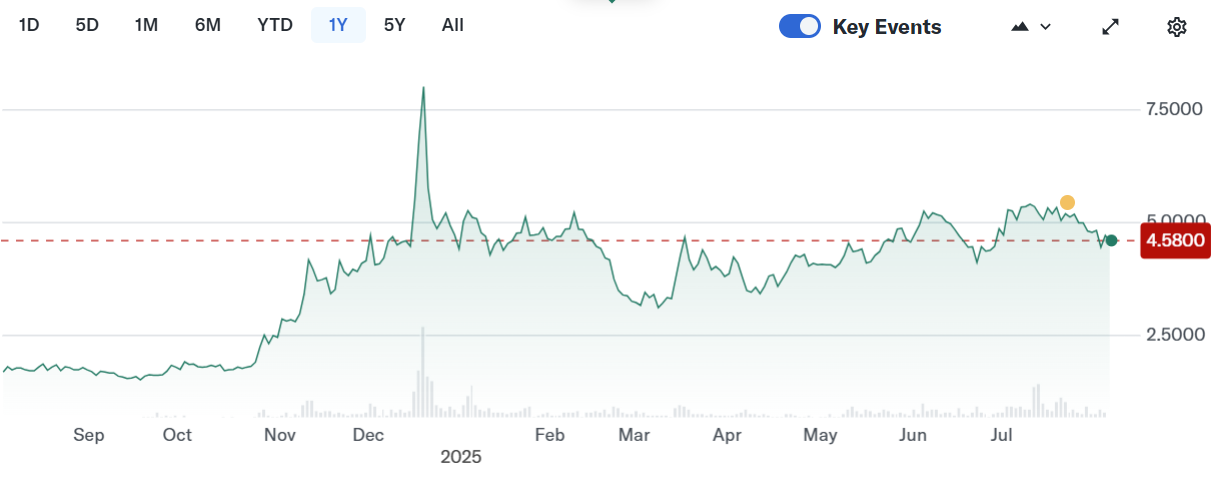 Cango's Bitcoin Mining Surge Suggests Potential Growth Amid Industry Challenges 1 01987aee b328 7704 8413 de6ffba1dc12