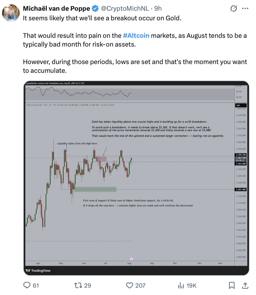 Bitcoin's Recent Decline Sparks Debate on Altcoin Season Amid Market Consolidation Possibilities 1 Cryptocurrencies, Bitcoin Price, Markets