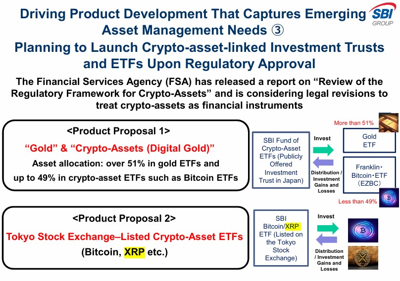 SBI Holdings Proposes Bitcoin and XRP Dual ETF Amid Regulatory Developments in Japan 1 01987f3a 489c 7f54 8e45 12d07bcdfbf4