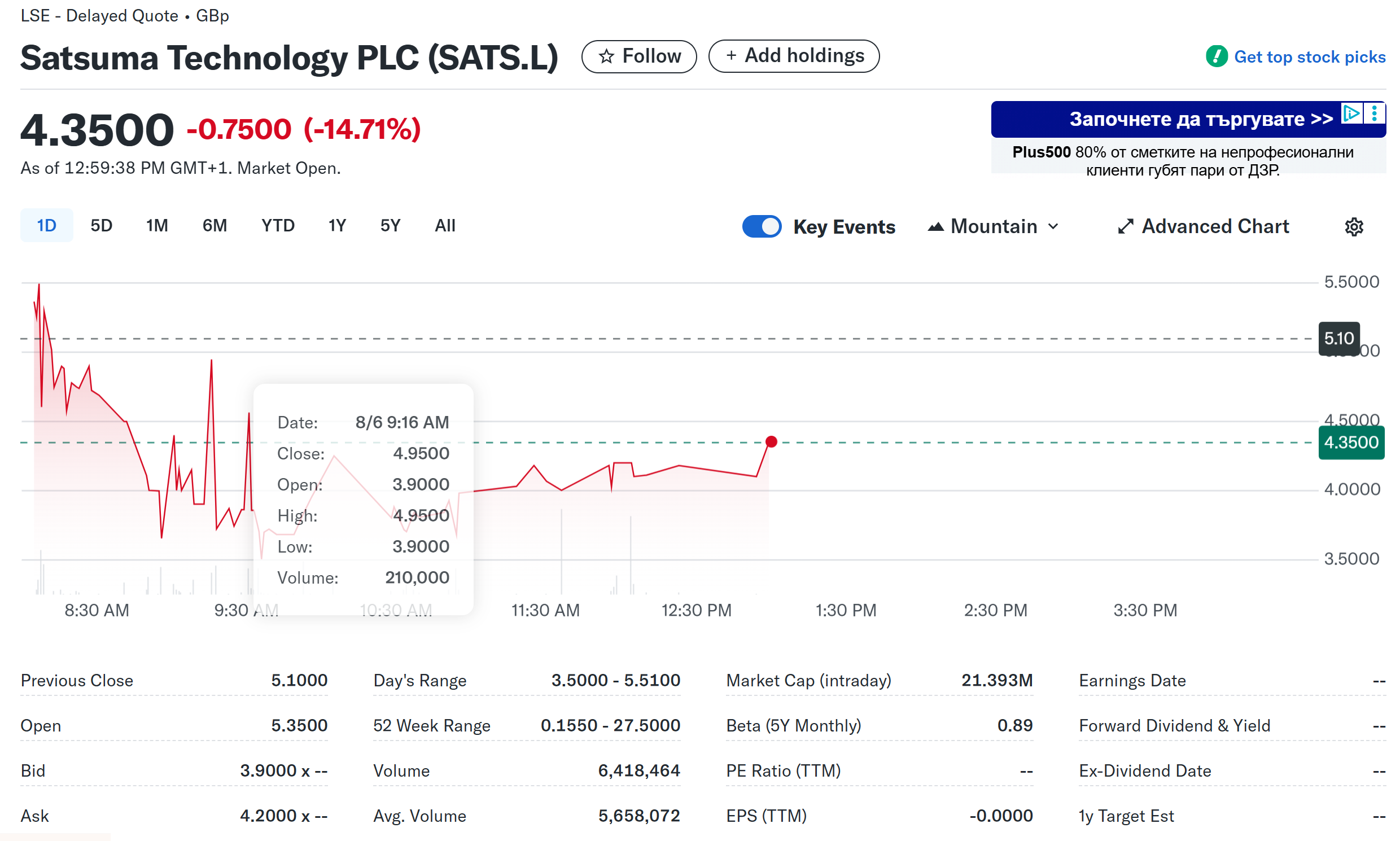 Satsuma Technology Raises $217.6 Million with Bitcoin Support, Highlighting Institutional Interest in Crypto Treasury Strategies 1 01987f54 a575 710c 80b1 f2c10be09b60