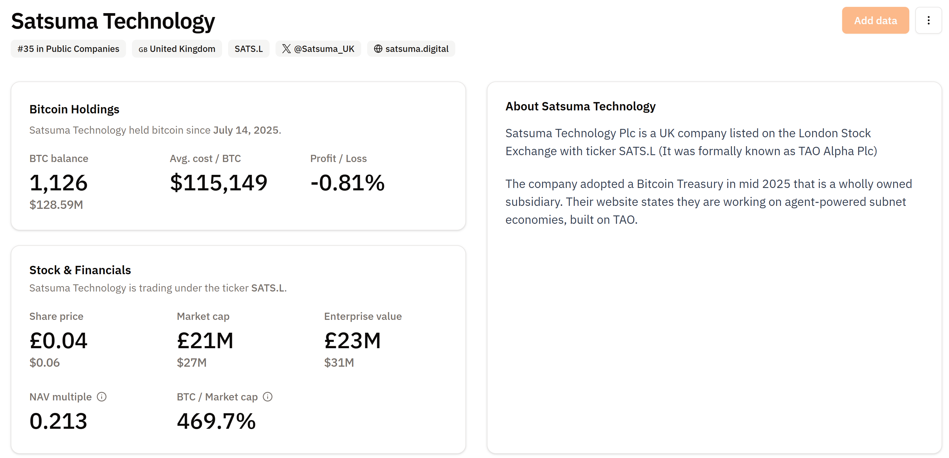 Satsuma Technology Raises $217.6 Million with Bitcoin Support, Highlighting Institutional Interest in Crypto Treasury Strategies 2 01987f56 06fc 75e8 8dda 243cafac0d5c