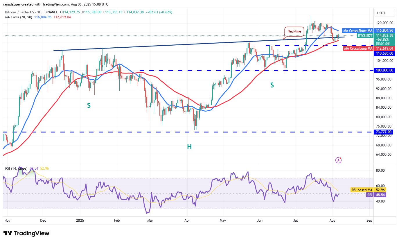 Bitcoin's Tight Range Signals Potential Breakout as Ether Holds Steady 1 BTC/USDT daily chart