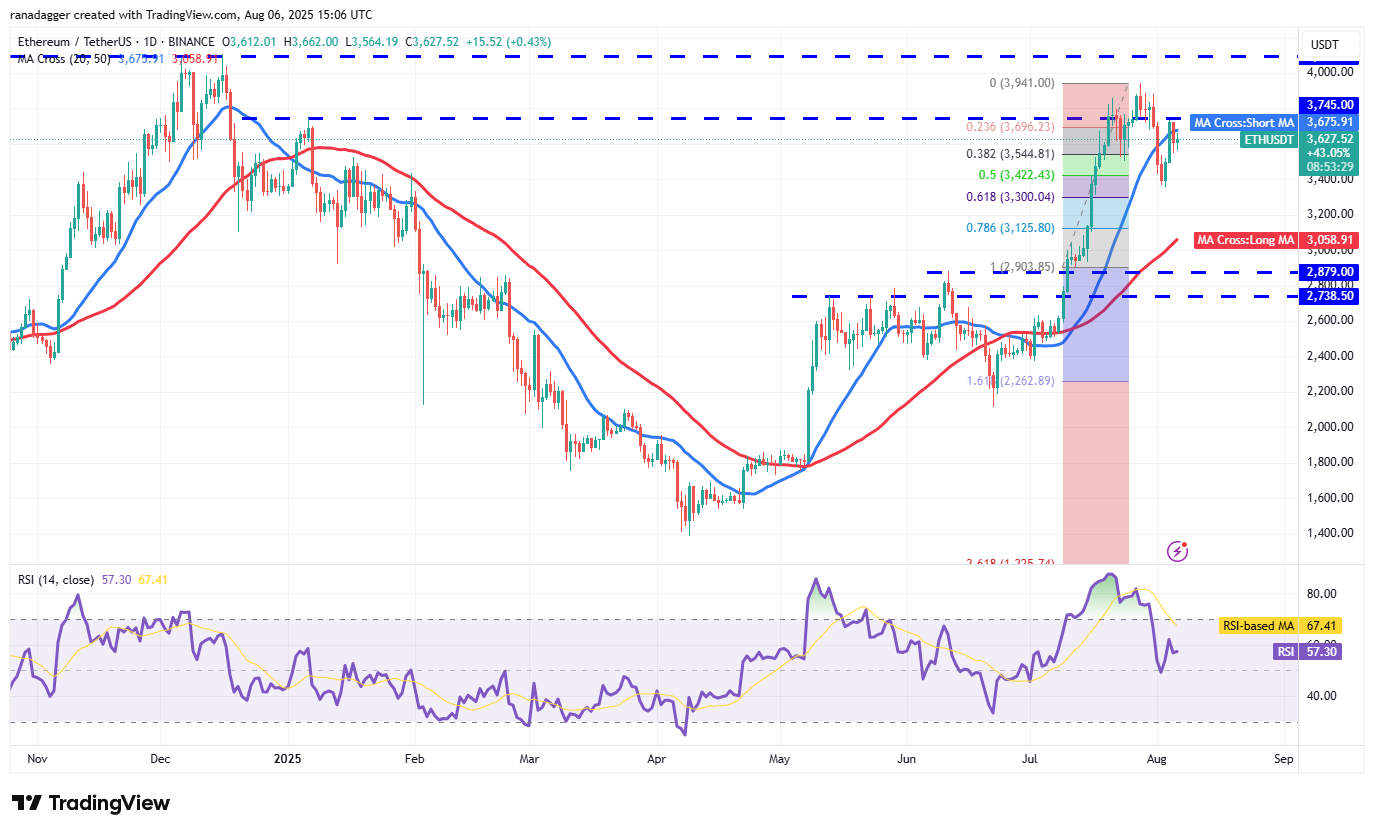Bitcoin's Tight Range Signals Potential Breakout as Ether Holds Steady 2 ETH/USDT daily chart