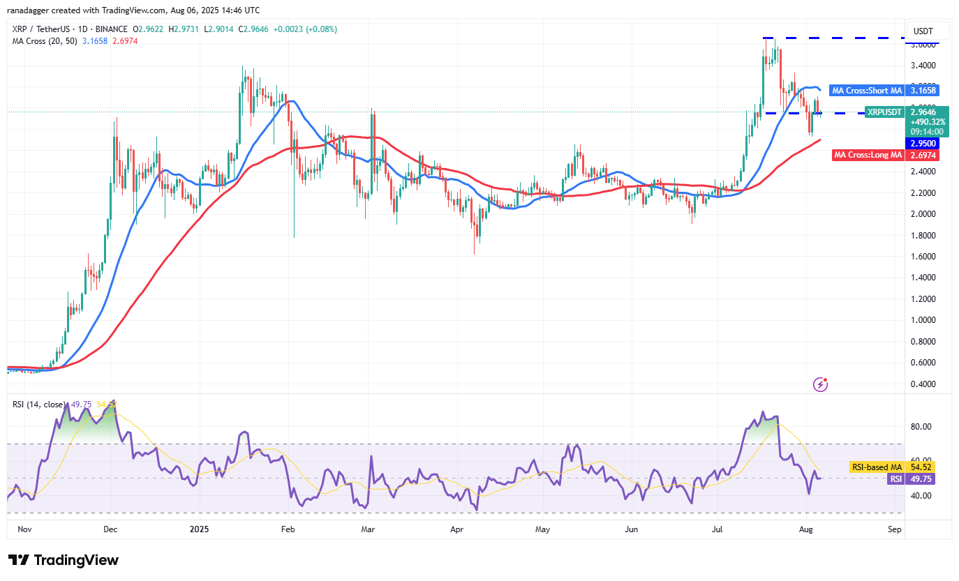 Bitcoin's Tight Range Signals Potential Breakout as Ether Holds Steady 3 XRP/USDT daily chart