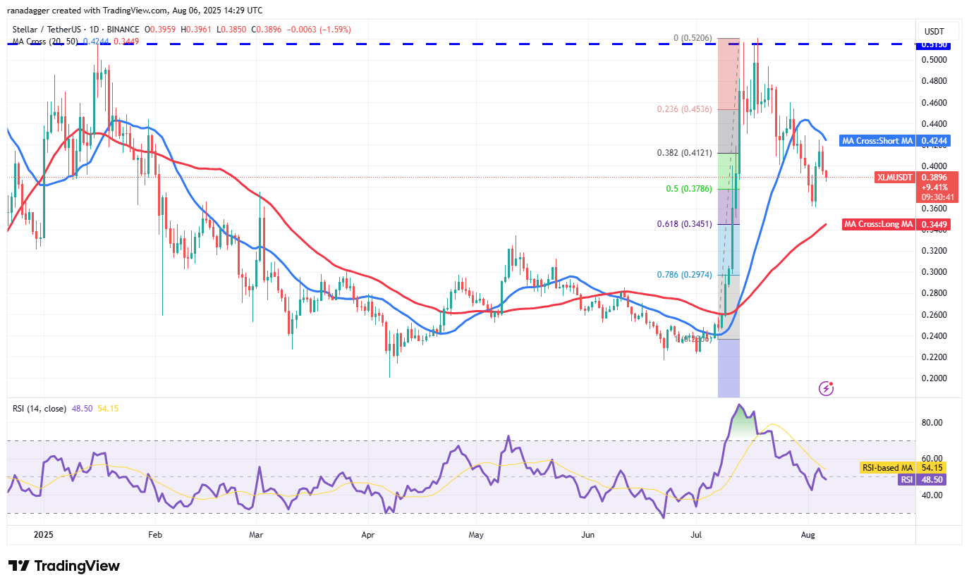 Bitcoin's Tight Range Signals Potential Breakout as Ether Holds Steady 9 XLM/USDT daily chart