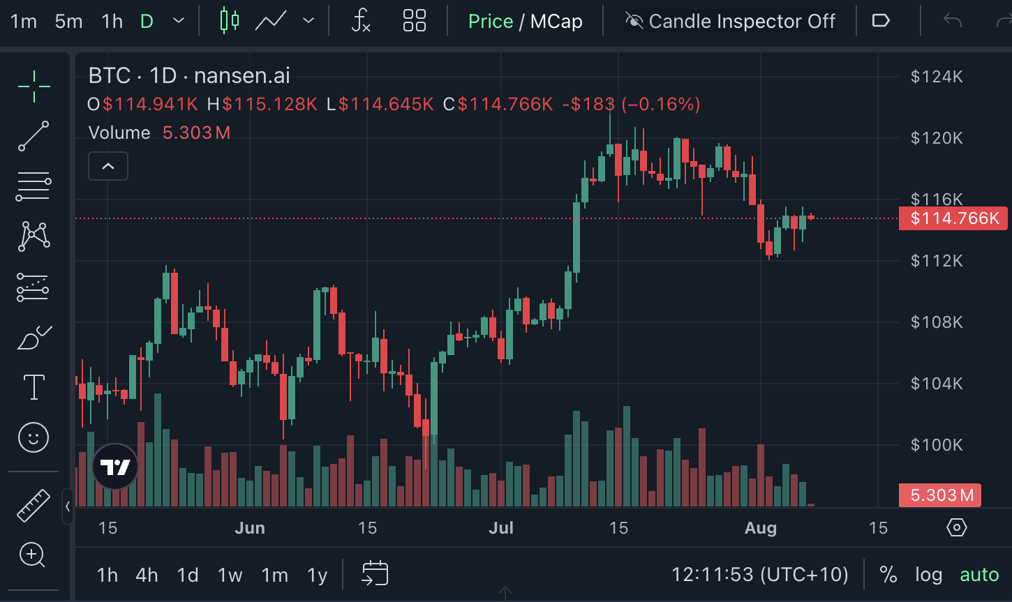 Bitcoin Market Shows Signs of Balance Amid Price Pullback, Analysts Suggest Optimism for 2025 1 01988289 5524 7dfe aad7 ed4f16fd401e