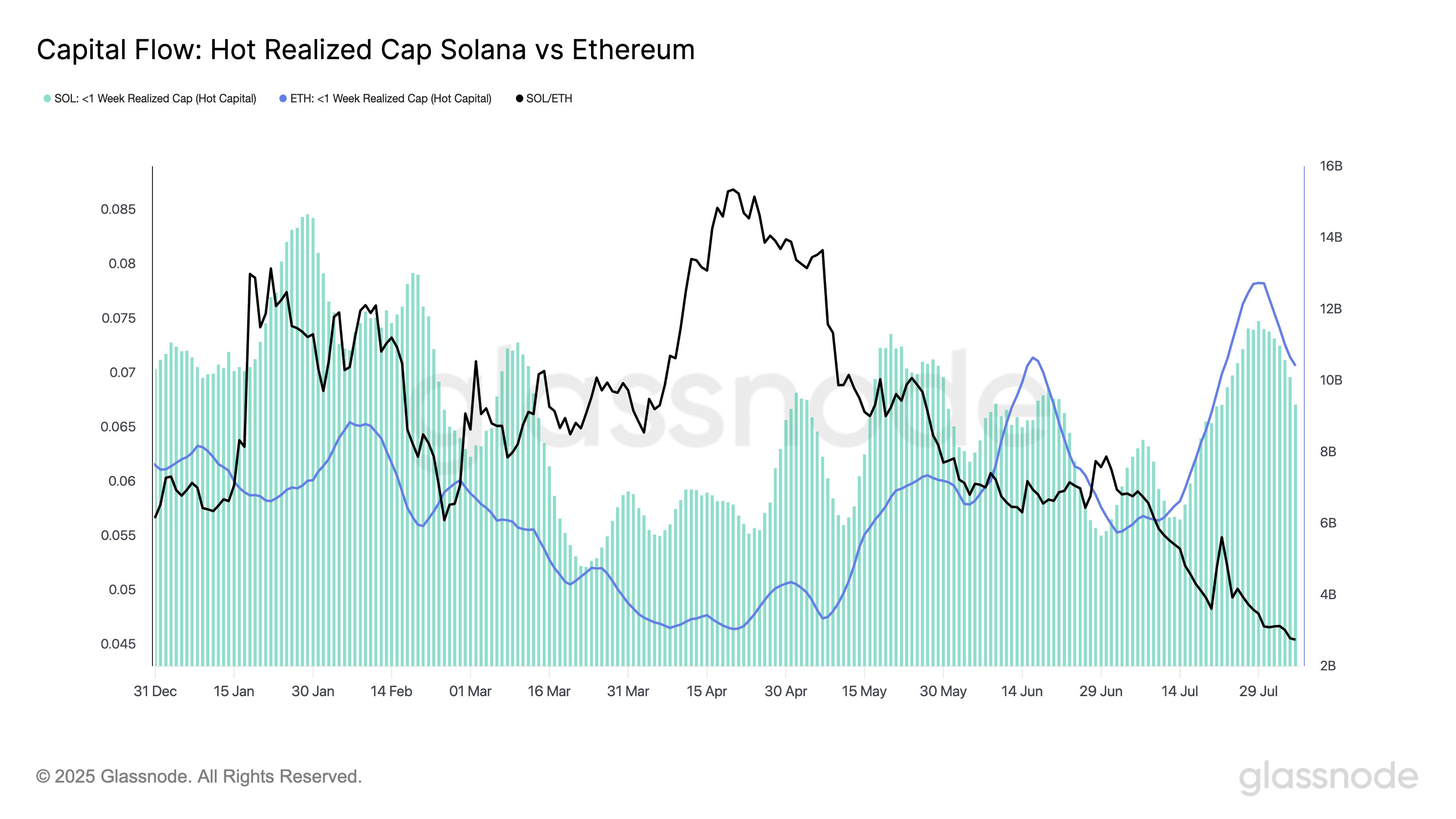 Markets, Price Analysis, Market Analysis, Altcoin Watch, Ether Price, Solana, Ethereum ETF