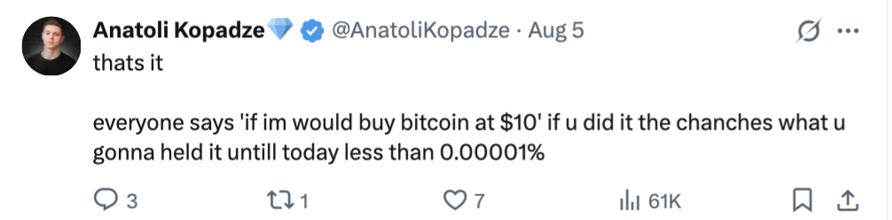 Bitcoin Price Chart