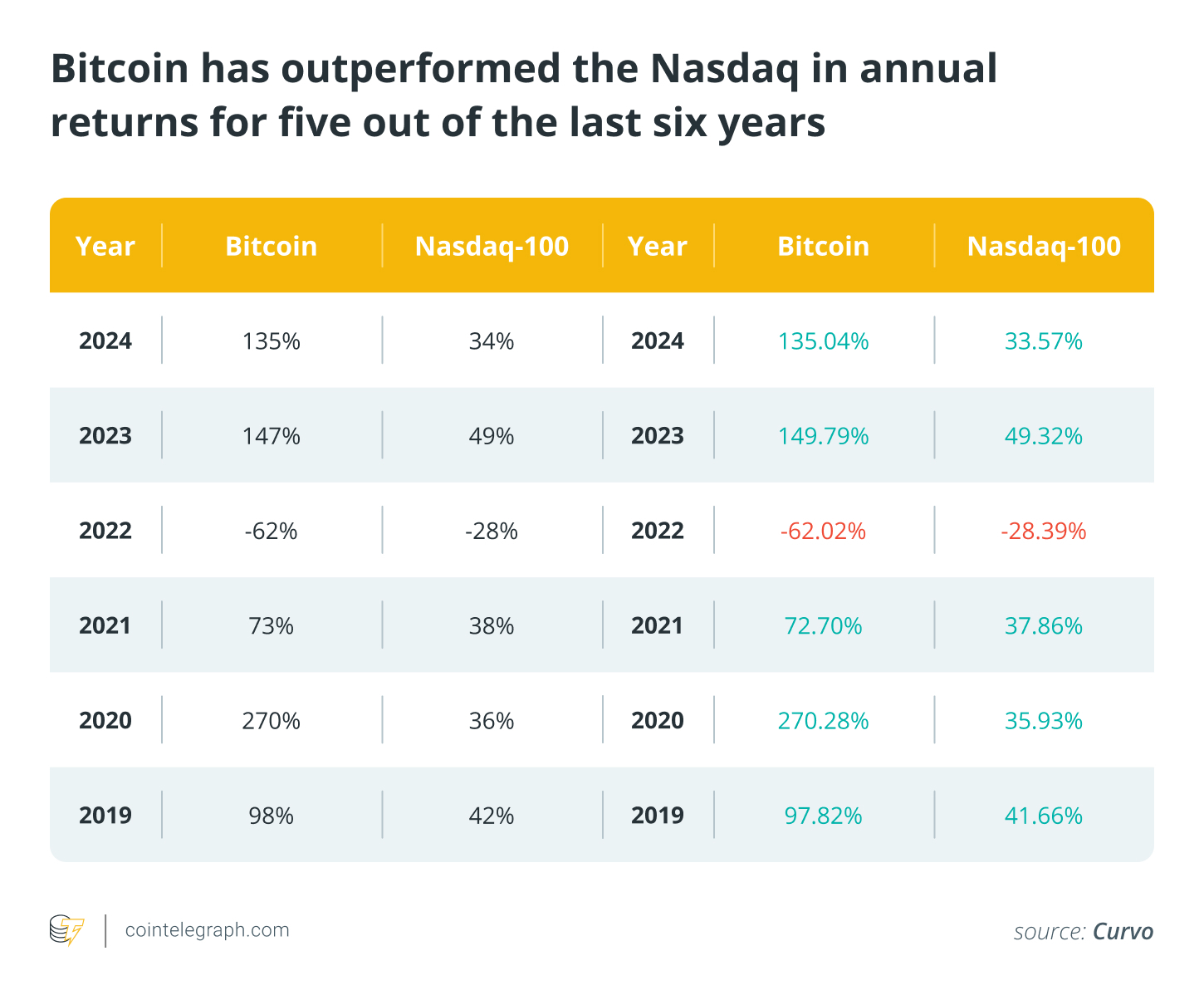 Bitcoin and retirement