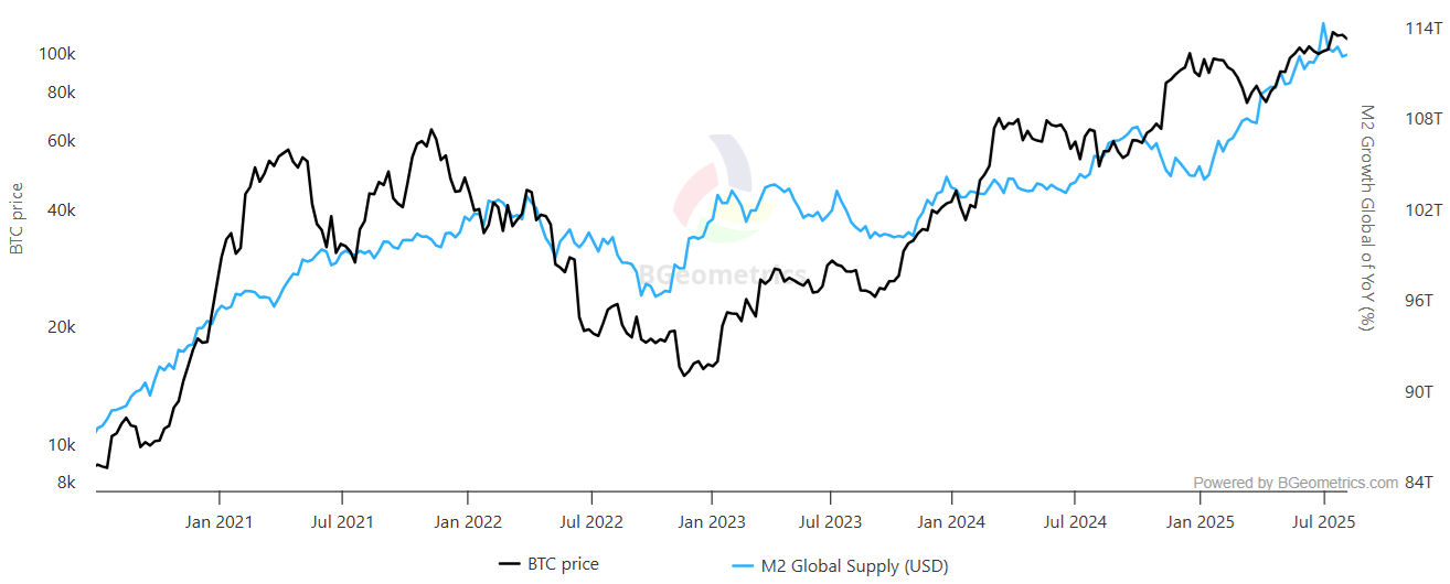 Bitcoin's Potential Surge in 2025 Driven by Money Supply Growth and ETF Adoption 2 01988a8f a36c 730b 9884 9d21fbb92c2a