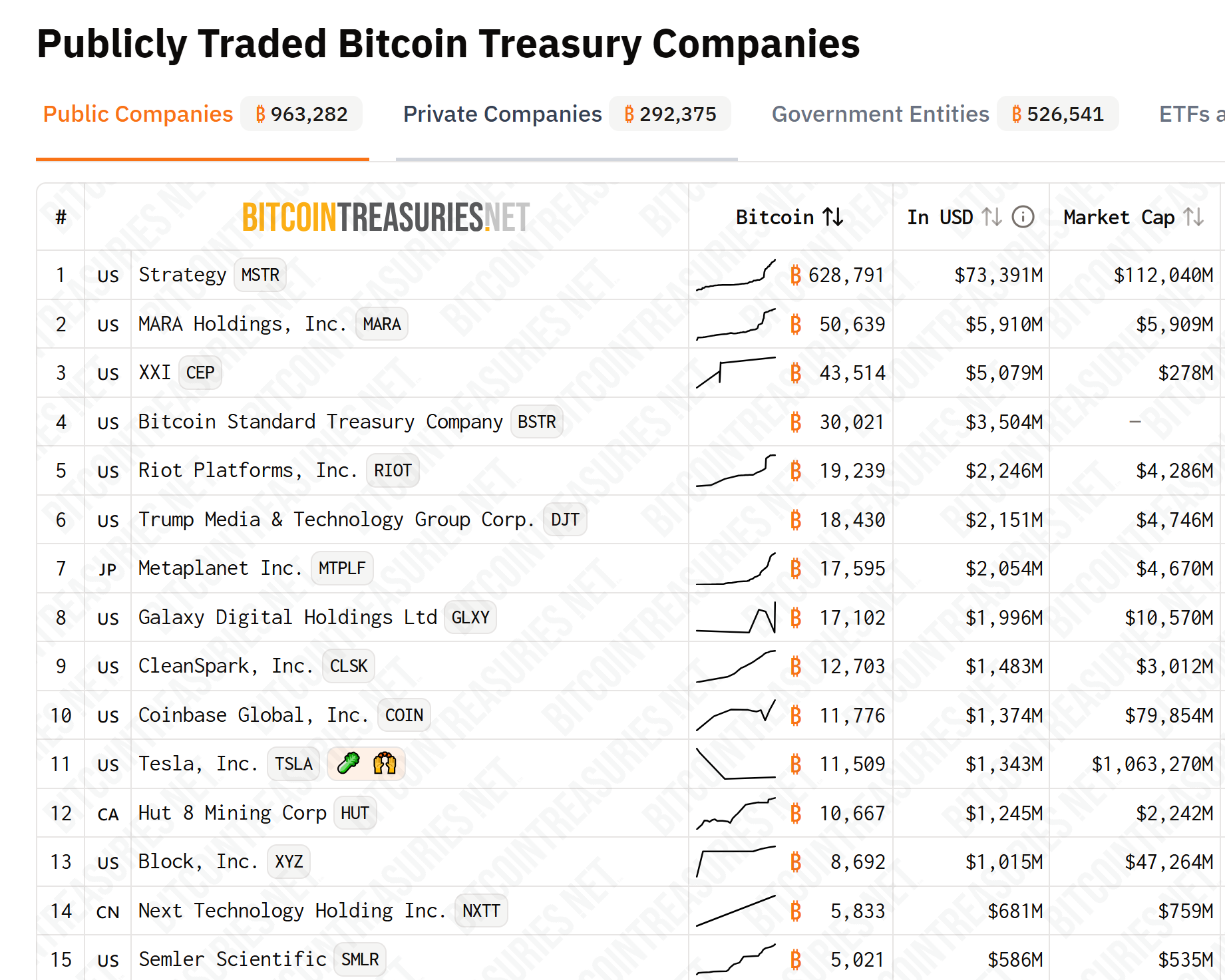 World Liberty Financial Considers $1.5 Billion Nasdaq Venture for WLFI Tokens Amid Growing Crypto Treasury Interest 1 01988da0 fd8e 72e3 b492 5e981d5a97ad