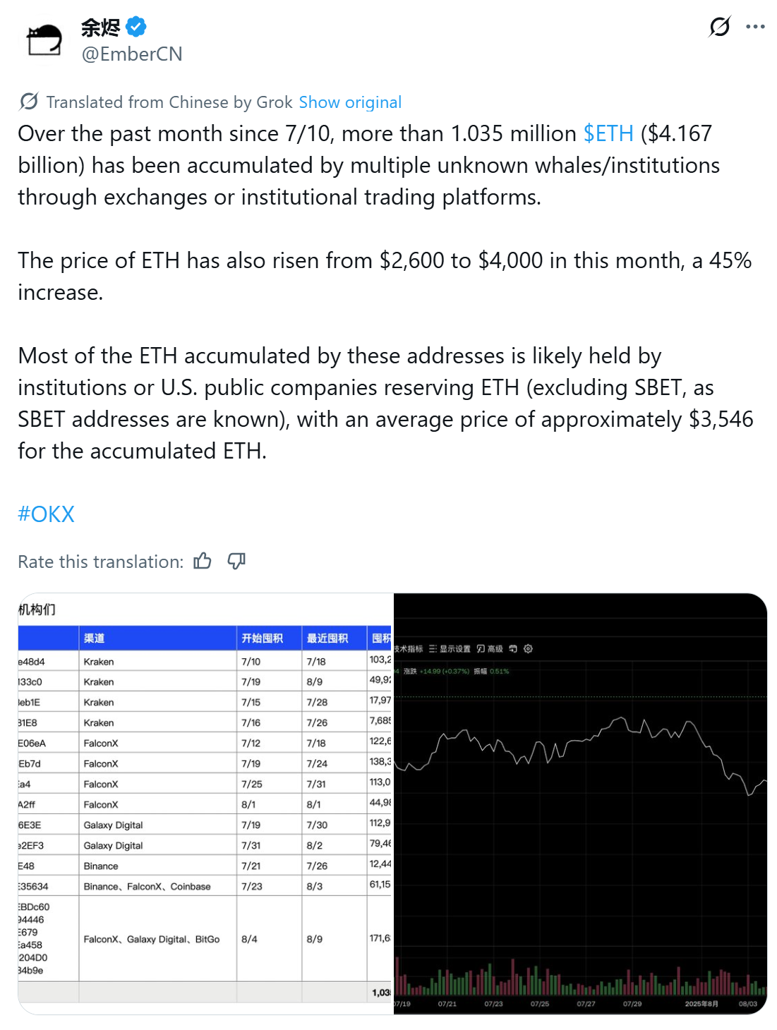 Ether whales are on a buying spree