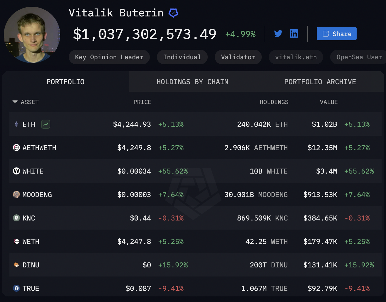 Cryptocurrencies, Nansen