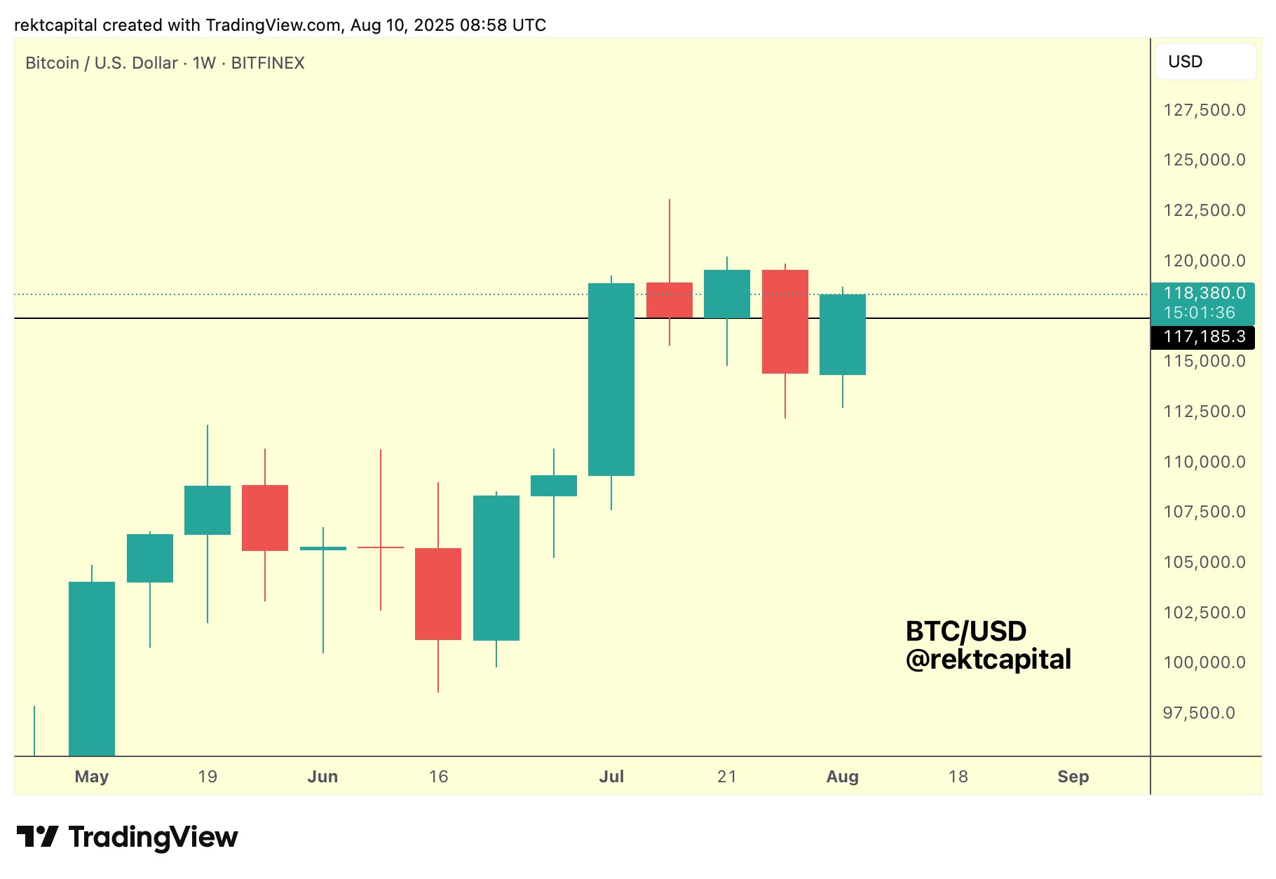 Bitcoin Traders Anticipate Potential Short Squeeze Amid Predictions of Price Surge Towards $120,000 3 01989428 3659 75e4 9160 a6d0a9976421